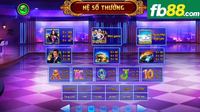 Tìm Hiểu Bí Quyết Thắng Lớn Khi Chơi Biệt Đội Mỹ Nữ FB88 3 Kinh nghiệm để thắng lớn khi chơi nổ hũ